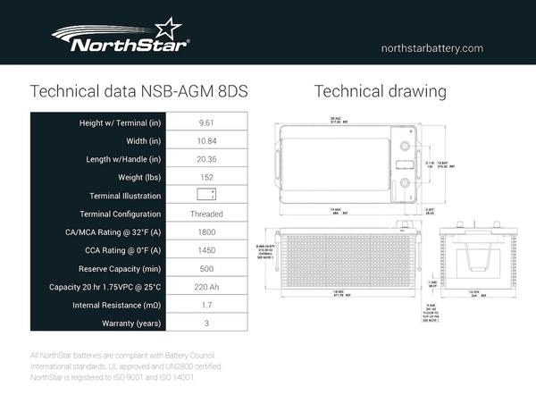NorthStar NSB-AGM-8DS