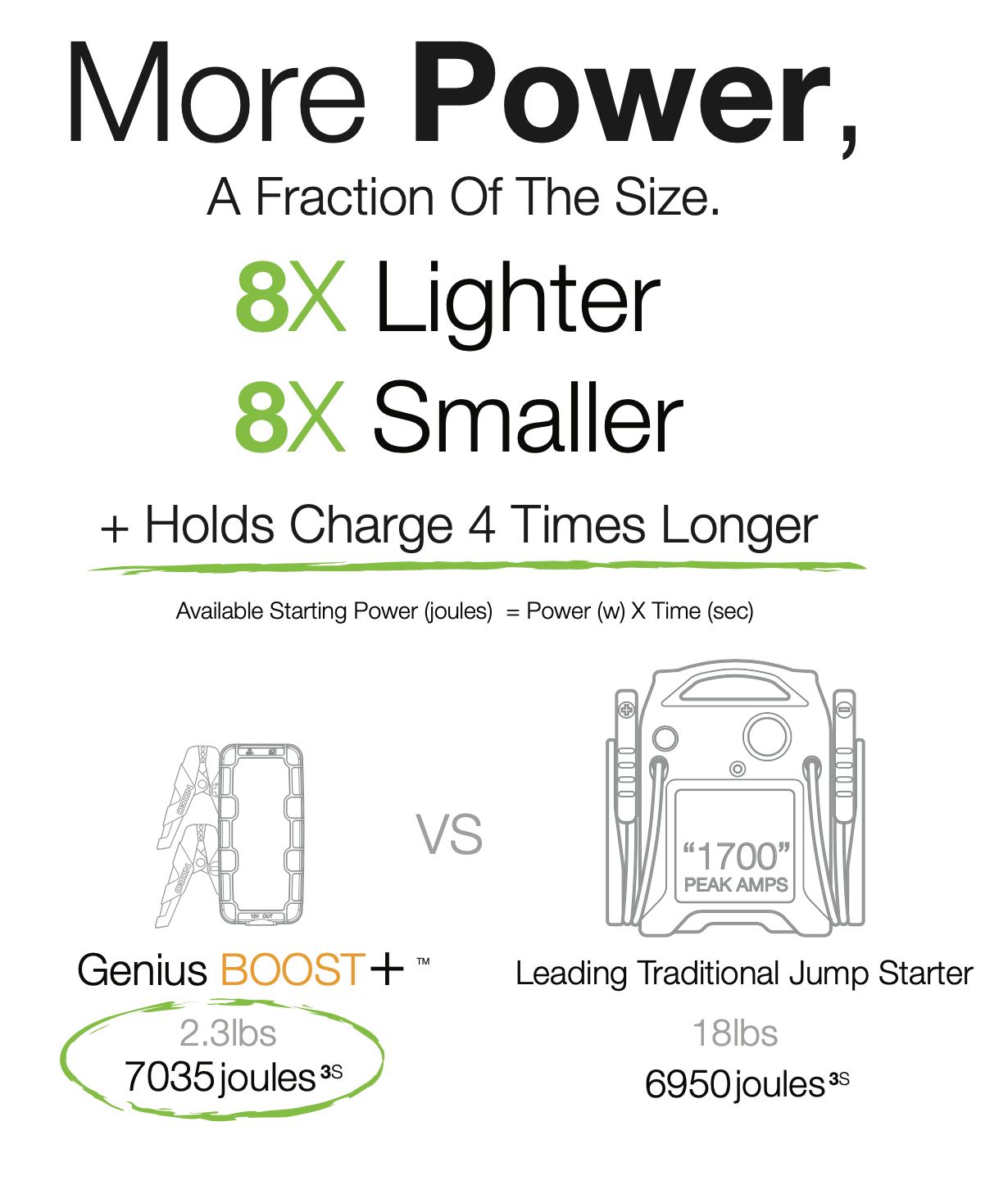 NOCO Genius Boost Plus GB40 Lithium 1000A Jump Starter