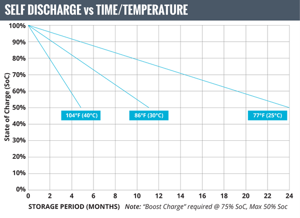 Fullriver DC400-6 Deep-Cycle AGM Battery